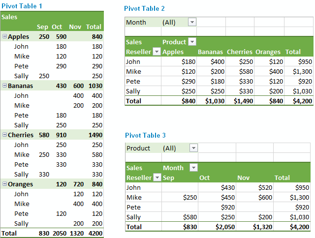 Excel 2010 Pivot Table Tutorial Cabinets Matttroy