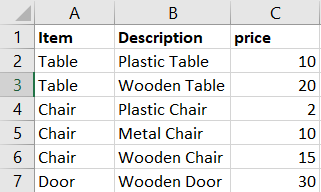 Excel Automatically Split A Table Into Multiple Tables Stack Overflow
