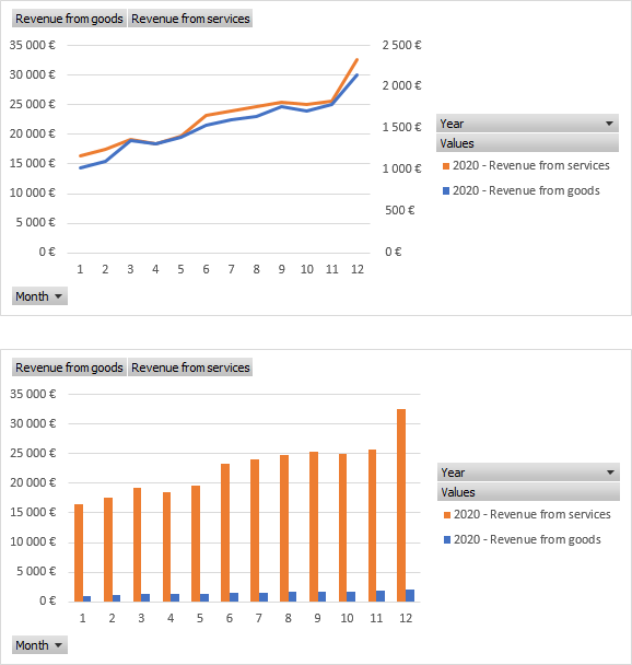 Excel Create Multiple Pivot Charts From One Pivot Table 2024 