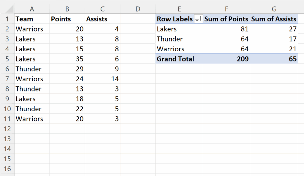 Excel How To Sort Pivot Table By Multiple Columns