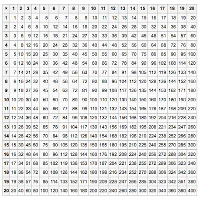 Excel Math Multiplication Tables Made Fun