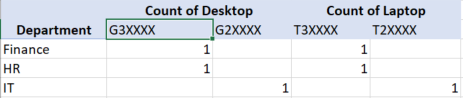 Excel Pivot Table Multiple Headers With Subheaders Stack Overflow