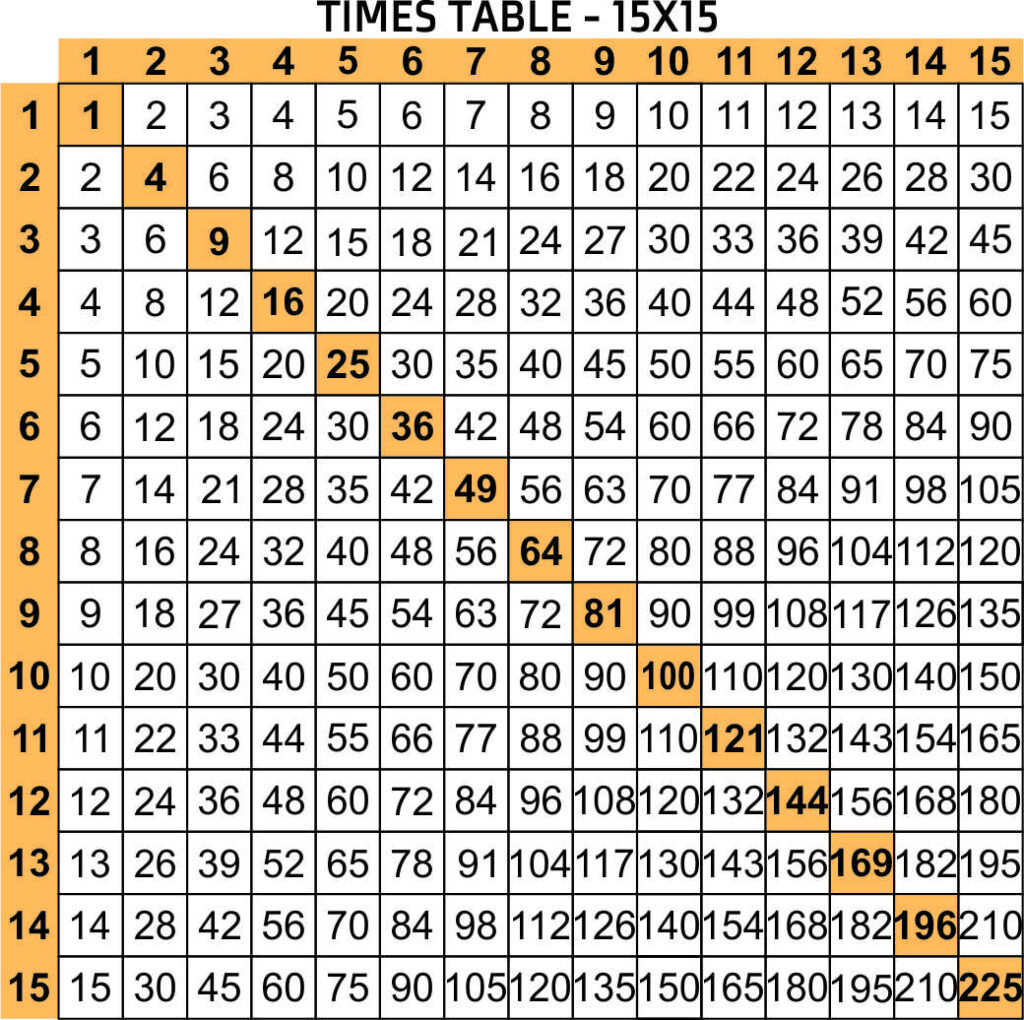 Feux Dartifice Faire Le Deuil Boutique Table De Multiplication De 1 