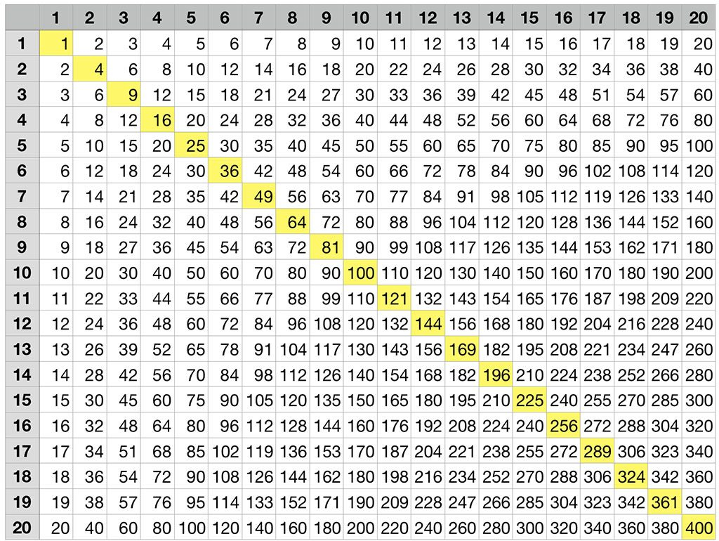 Feux Dartifice Faire Le Deuil Boutique Table De Multiplication De 1 