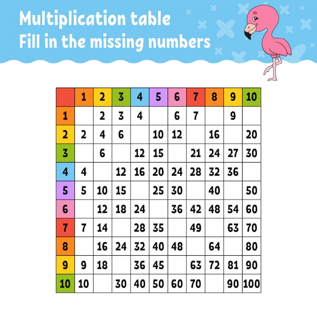 Find Missing Number In Multiplication