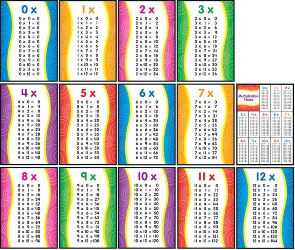 Flashcards For Multiplication Tables