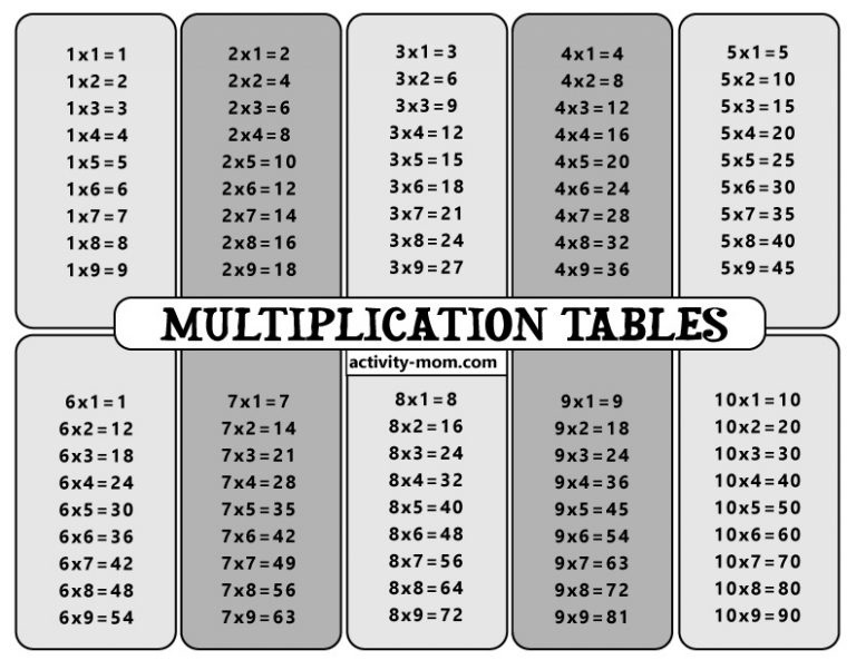 Free Black And White Multiplication Chart printable The Activity Mom