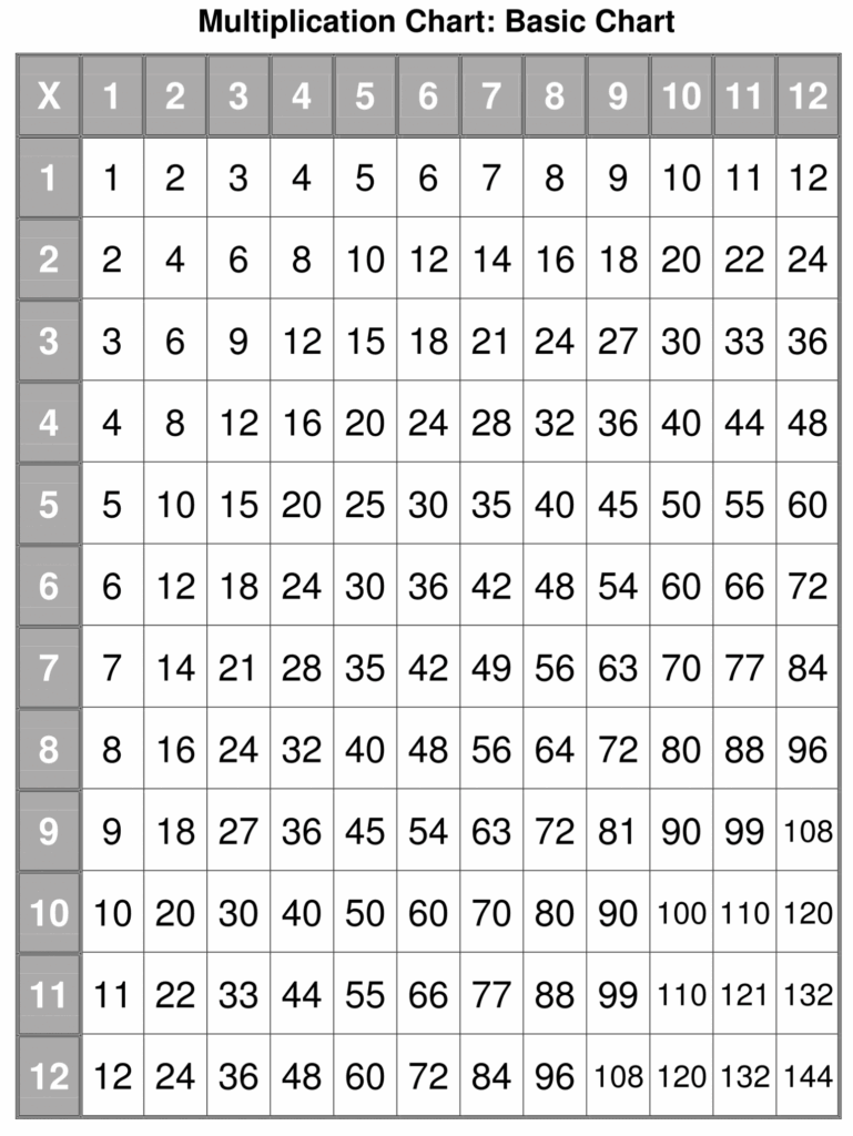 Free Games To Help Learn Multiplication Tables Kloseek
