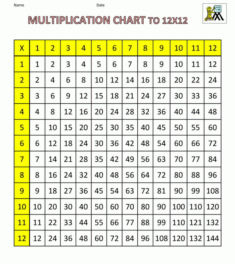 Free Multiplication Table Printable Pdf Printable Templates Your Go 