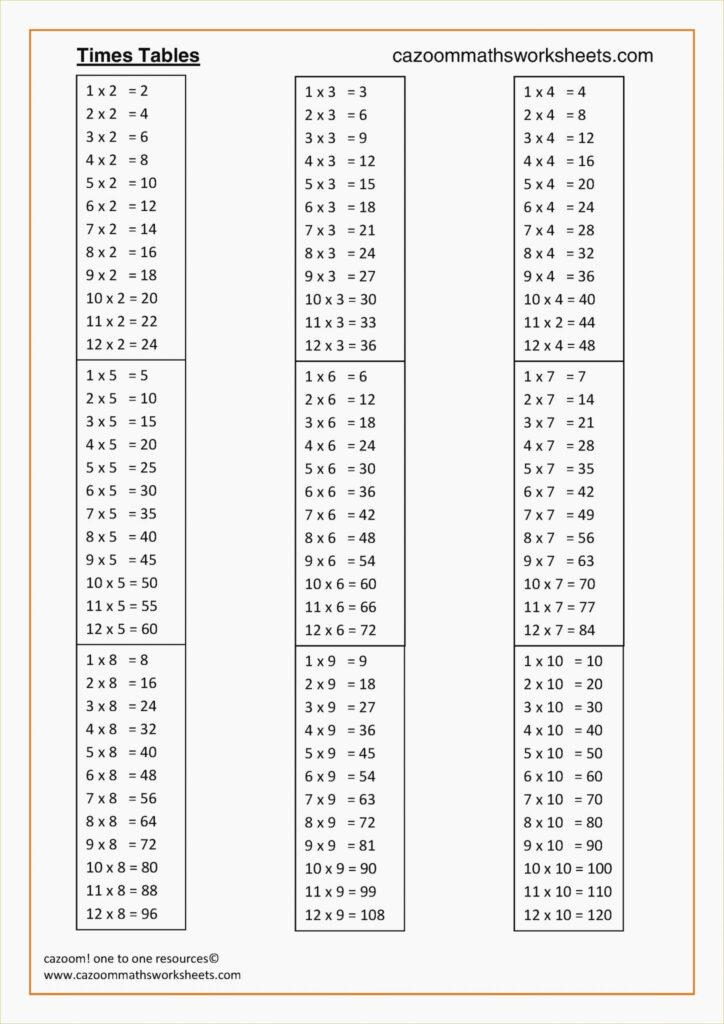 Free Multiplication Tables 1 12 Printable Worksheets Pdf Printable 