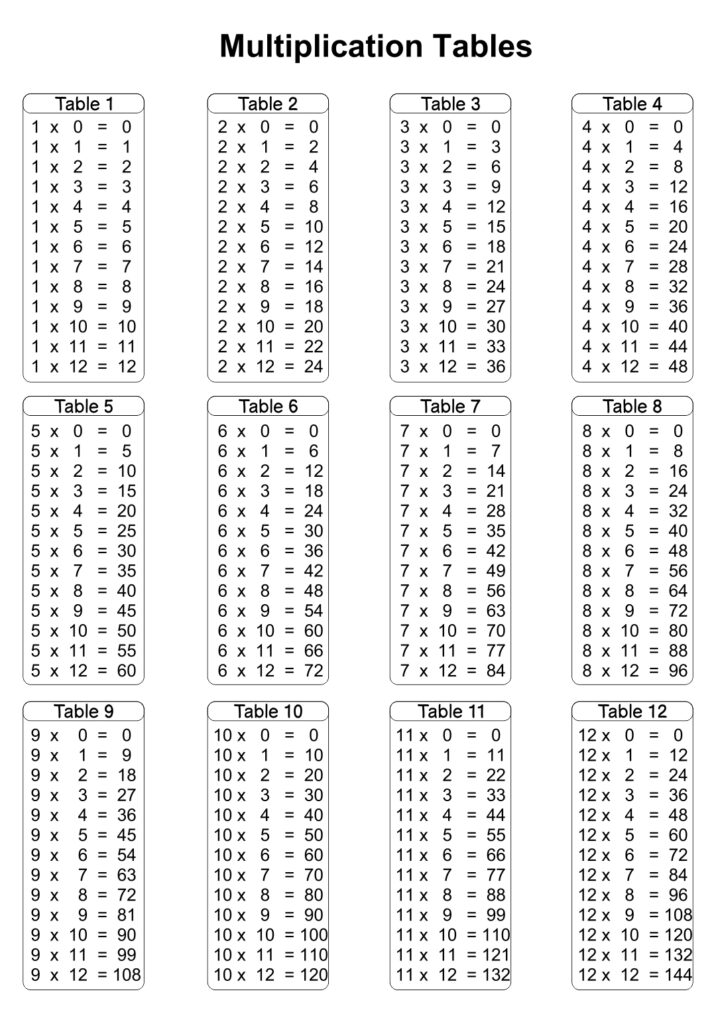 Free Printable Blank Multiplication Table 0 12 Memberpol