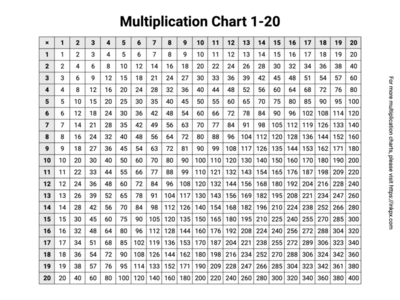 Free Printable Math Multiplication Chart 1 20 In PDF PNG And JPG 