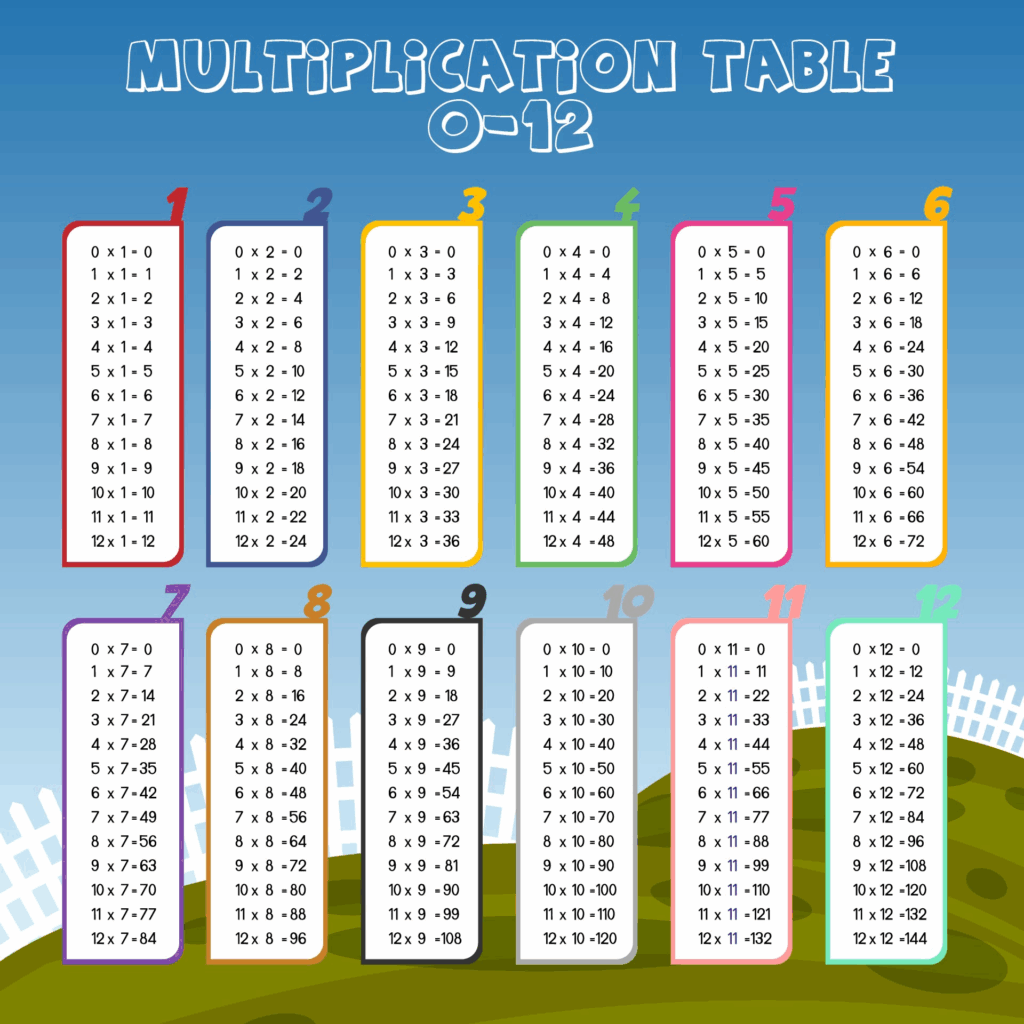 Free Printable Multiplication Chart 0 12