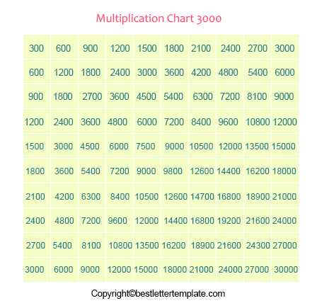 Free Printable Multiplication Chart 1 3000 Table In PDF