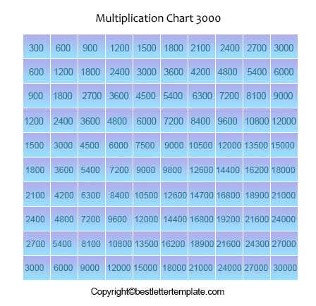 Free Printable Multiplication Chart 1 3000 Table In PDF