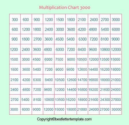 Free Printable Multiplication Chart 1 3000 Table In PDF
