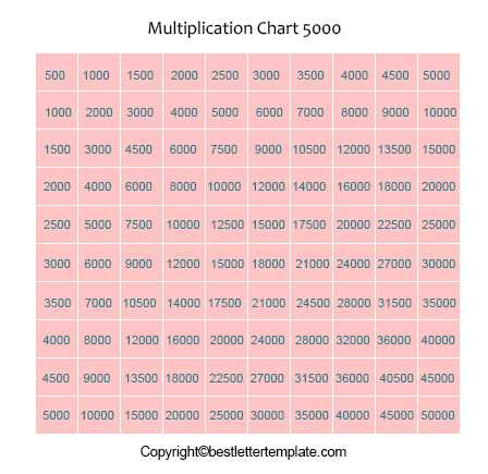 Free Printable Multiplication Chart 1 5000 Table PDF