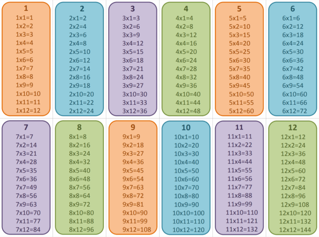 Free Printable Multiplication Flip Book Meaningful Homeschooling