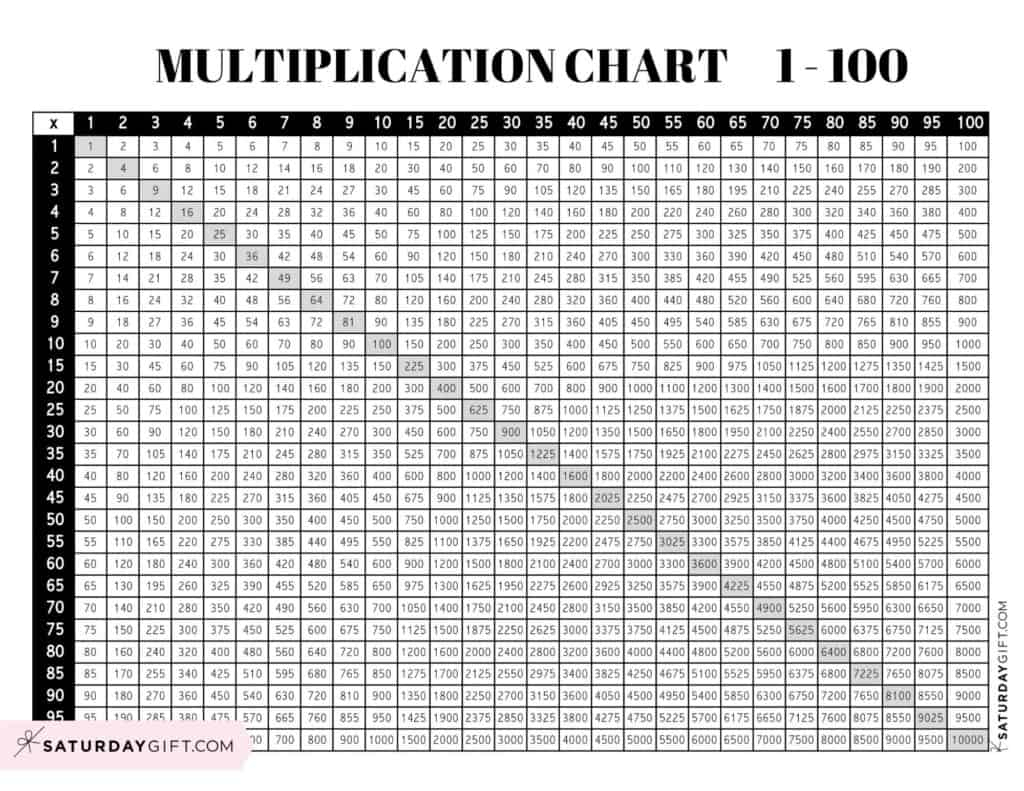 Free Printable Multiplication Table 1 100 Chart 59 OFF
