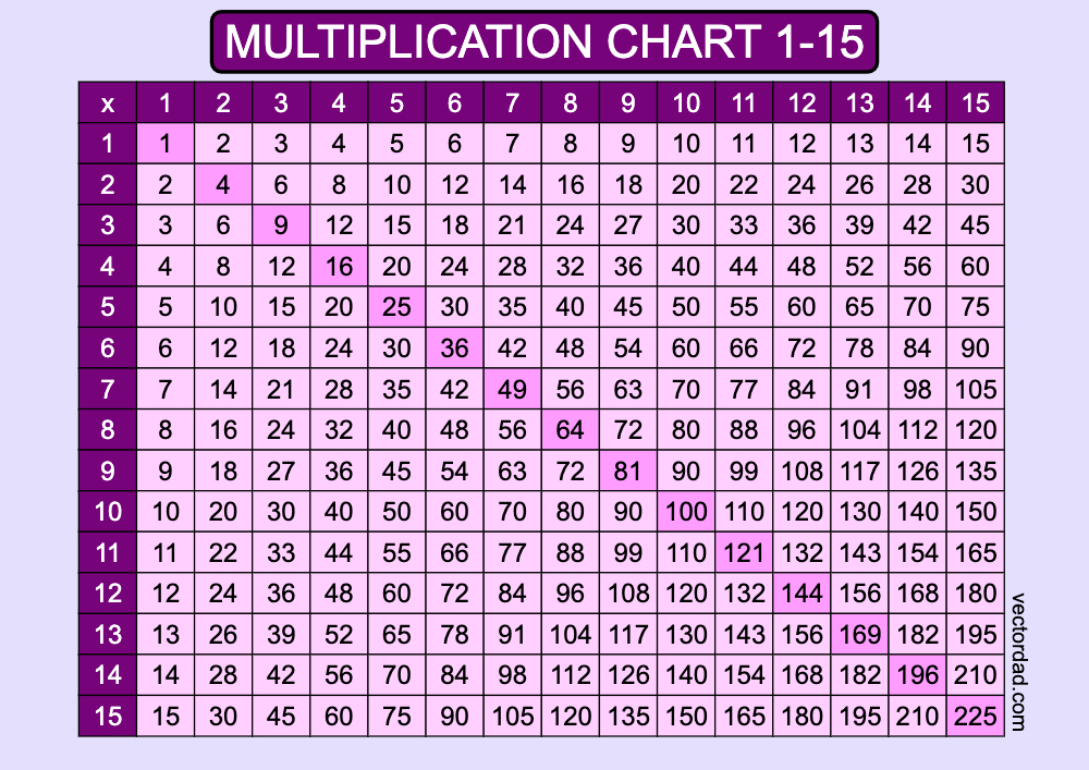 Free Printable Multiplication Table 1 15 Chart 50 OFF