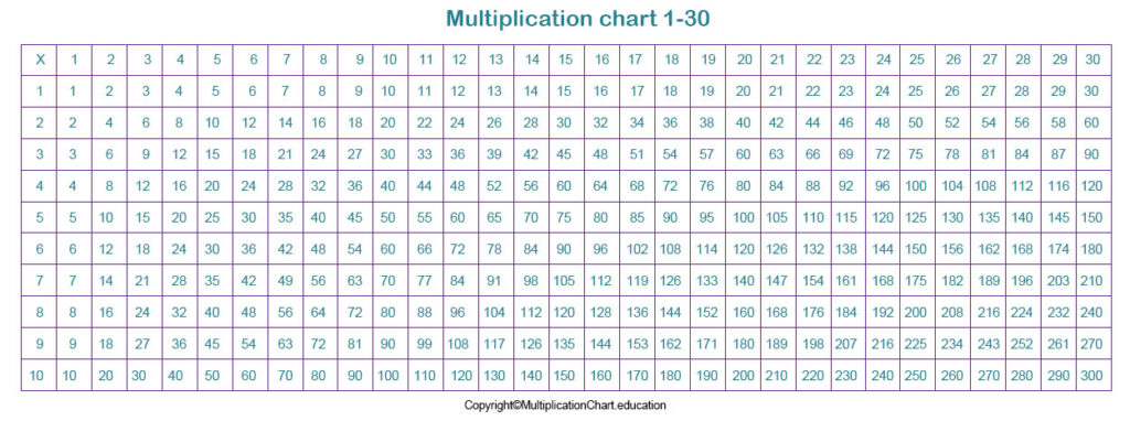 Free Printable Multiplication Table 1 30 Chart PDF