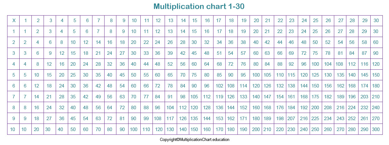 Free Printable Multiplication Table 1 30 Chart PDF