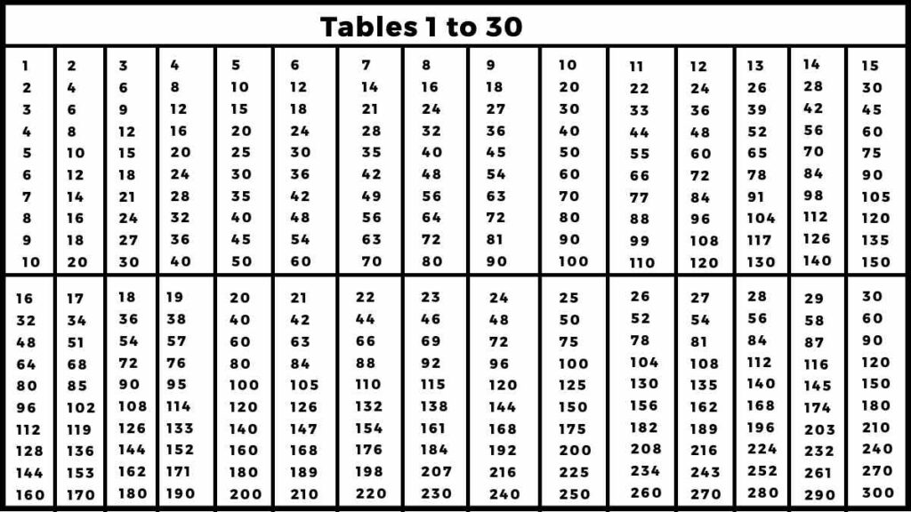 Free Printable Multiplication Table 1 30 Chart PDF Math 50 OFF