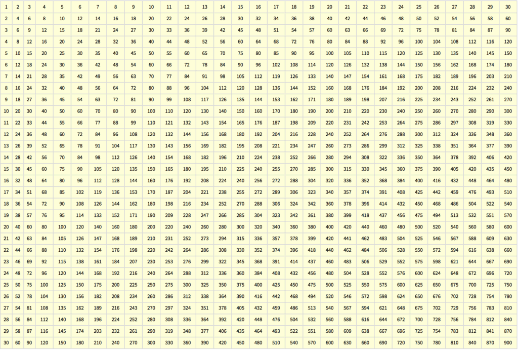 Free Printable Multiplication Table 1 50 Charts Worksheet