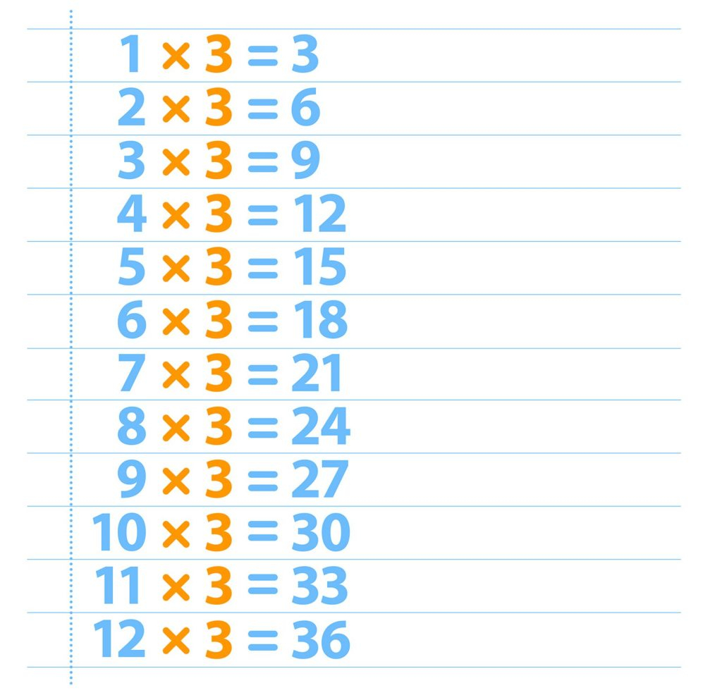 Free Printable Multiplication Table 3 Chart Times Table 3