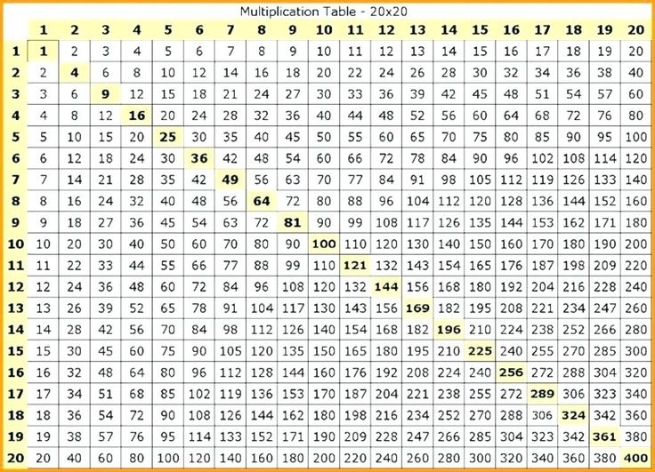 Free Printable Multiplication Table Chart 1 1000 Template Blank 