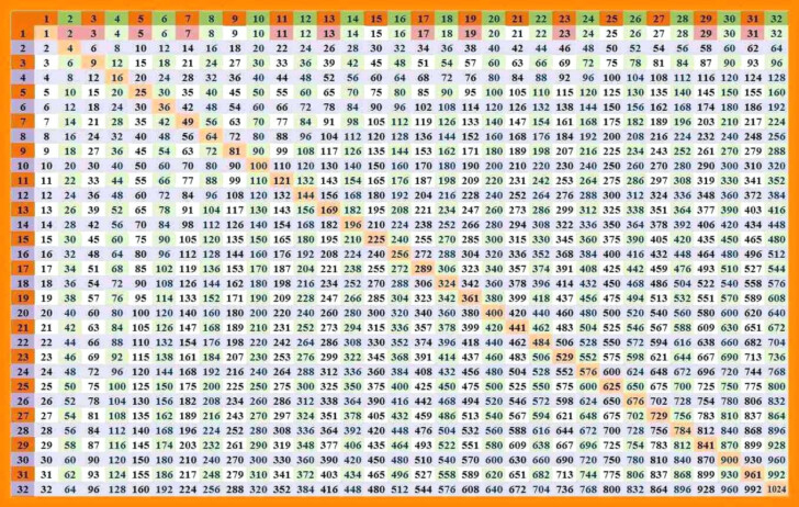 Free Printable Multiplication Table Chart 1 1000 Template Free 