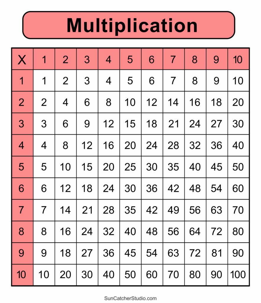 Free Printable Multiplication Table Small Download Free Printable 