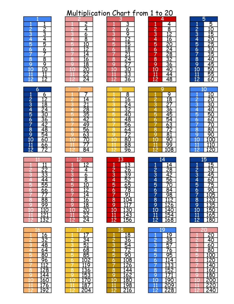Free Printable Multiplication Tables From 1 To 20 pdf Chart 