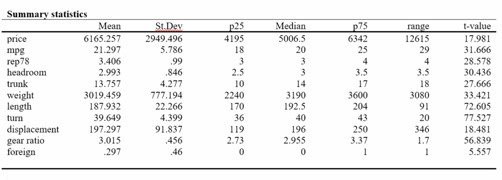 Frequency Table Stata
