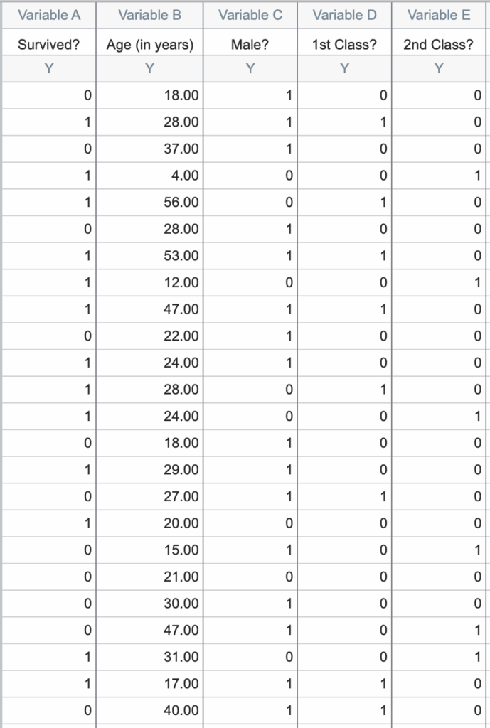 GraphPad Prism 10 Curve Fitting Guide Example Multiple Logistic 