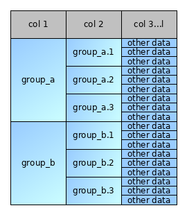 Group Data Hierarchically On Two Levels Then Compute Relative 