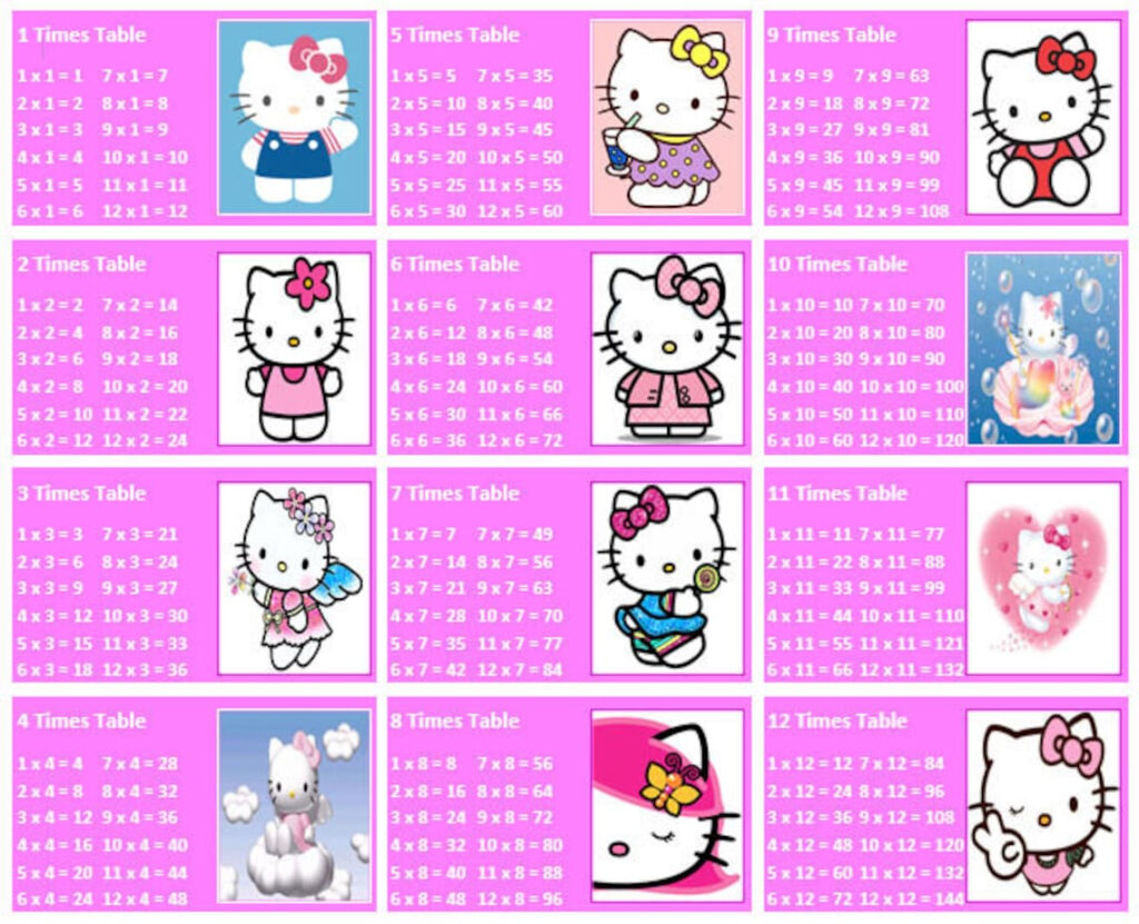 Hello Kitty Math 39 s Times Tables Multiplication Flash Cards Etsy