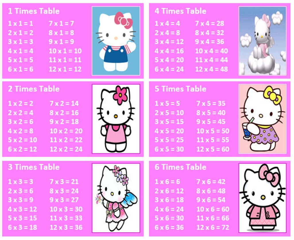 Hello Kitty Math 39 s Times Tables Multiplication Flash Cards Etsy