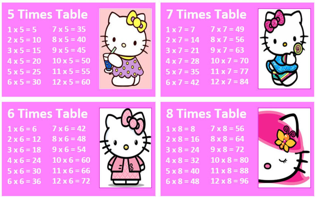 Hello Kitty Math 39 s Times Tables Multiplication Flash Cards Etsy