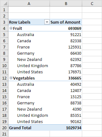 How To Add Multiple Column Labels In Pivot Table Infoupdate