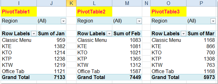 How To Apply The Same Filter To Multiple Pivot Tables 
