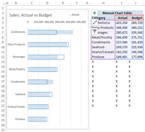 How To Combine Multiple Pivot Tables Into One Chart Printable 