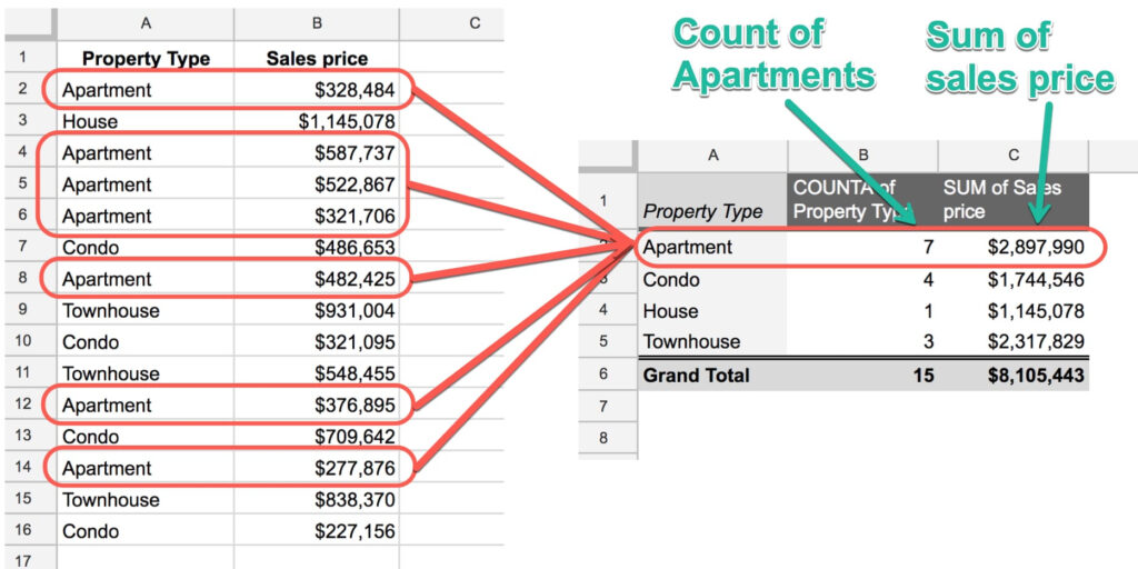 How To Combine Two Tables In A Pivot Table Printable Timeline Templates