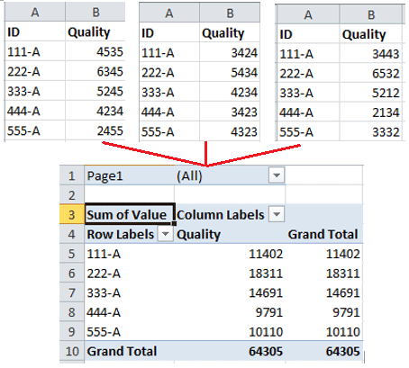 How To Consolidate Multiple Ranges Into One Pivot Table In Excel 