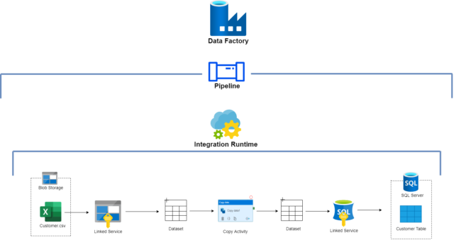 How To Copy Pipeline In Azure Data Factory Azure Data Vrogue co