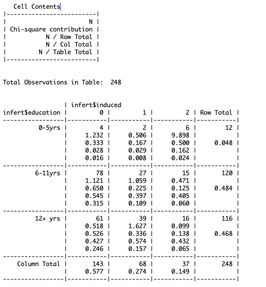 How To Create A Contingency Table In R ProgrammingR