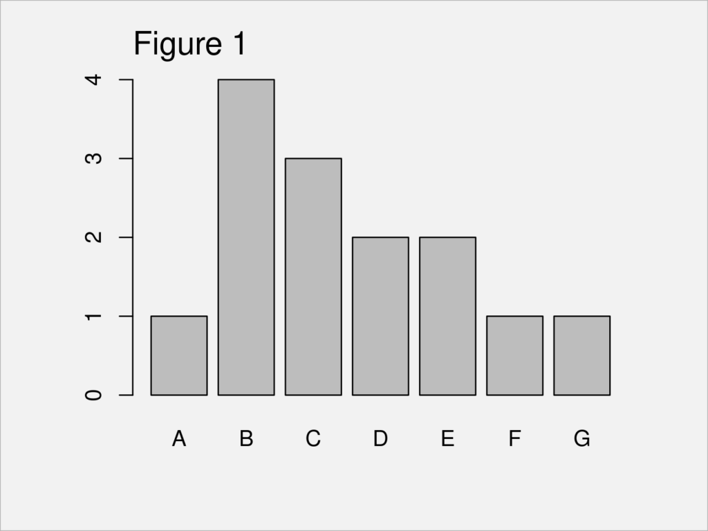 How To Create A Frequency Table In R Example Categorical Distribution