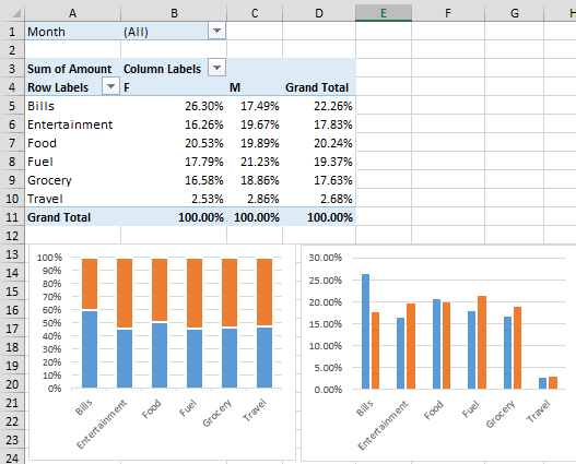 How To Create Multiple Pivot Charts For The SAME Pivot Table 