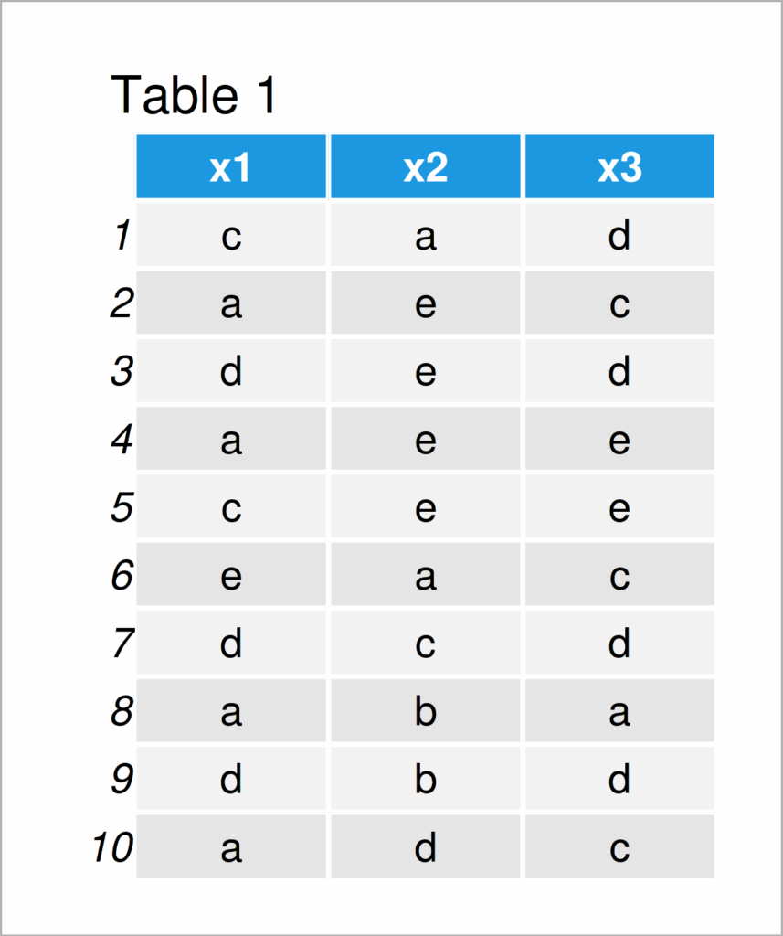 How To Draw A Heatmap Like Plot Of Categorical Variables In R Example 