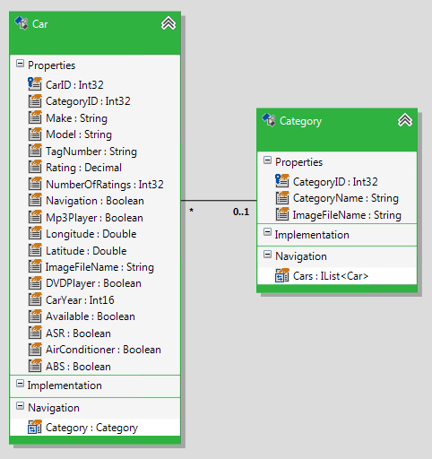 How To Execute Stored Procedures Returning Multiple Result Sets